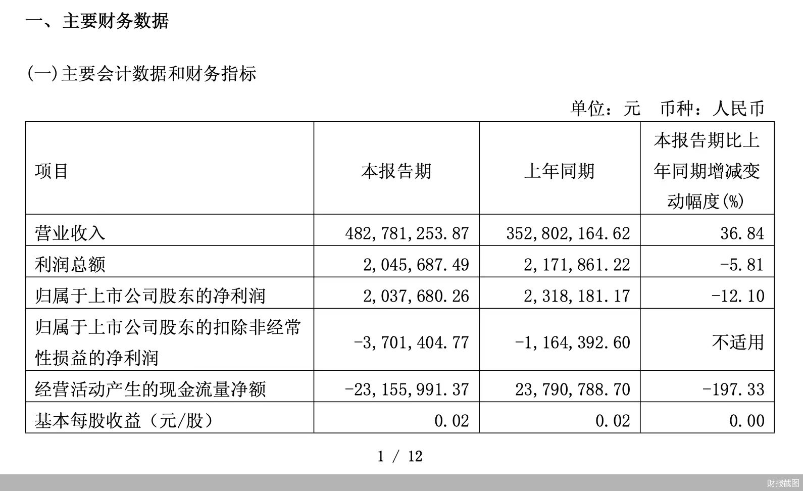 卖房“瘦身”缓解经营压力 中源家居转型阵痛期如何突围 - 图1