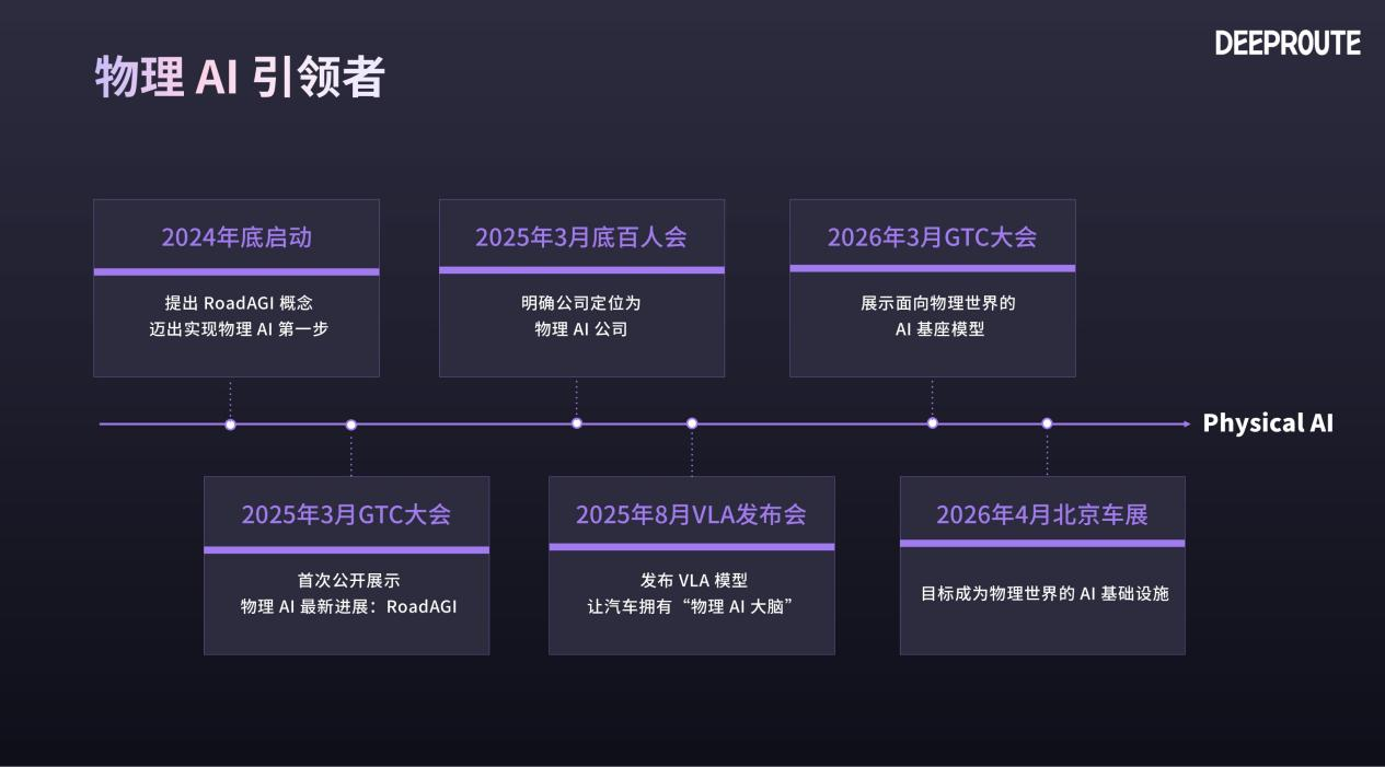 元戎 CEO 周光：大模型范式进入共识期 正在重构辅助驾驶行业 - 图3