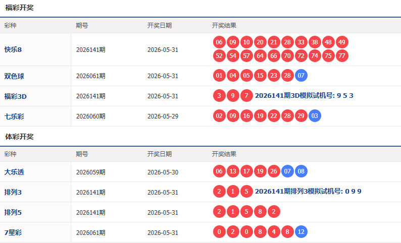 河南发布领导干部任职前公示；胖东来夏季营业时间延长半小时；河南计划招聘10000名乡村振兴村级协理员丨大象早报 - 图2