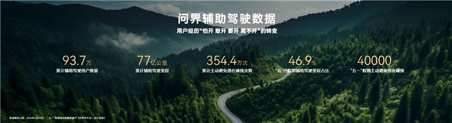 赛力斯张正萍谈智驾技术：问界以多重安全冗余追求远超人眼的安全性 - 图2