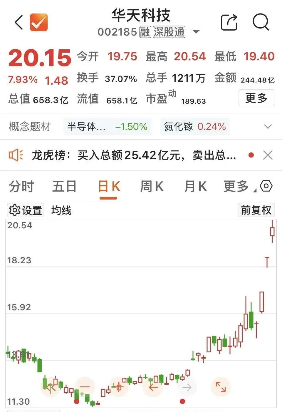 关于“韬”，游资机构“大打出手” - 图1
