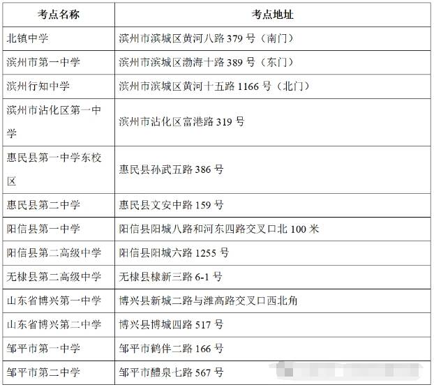 滨州市夏季高考考试时间、考点及地址公布 - 图2