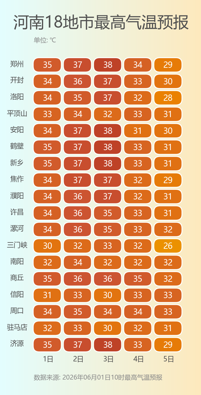 警惕强对流天气！3日至4日河南多地雷暴大风+冰雹+短时强降水来袭 - 图5