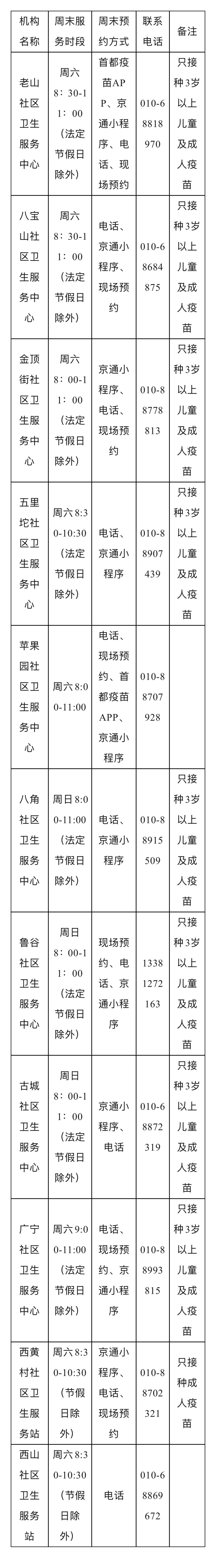 北京全面开展周末疫苗接种服务，各区相继发布周末接种门诊名单 - 图5