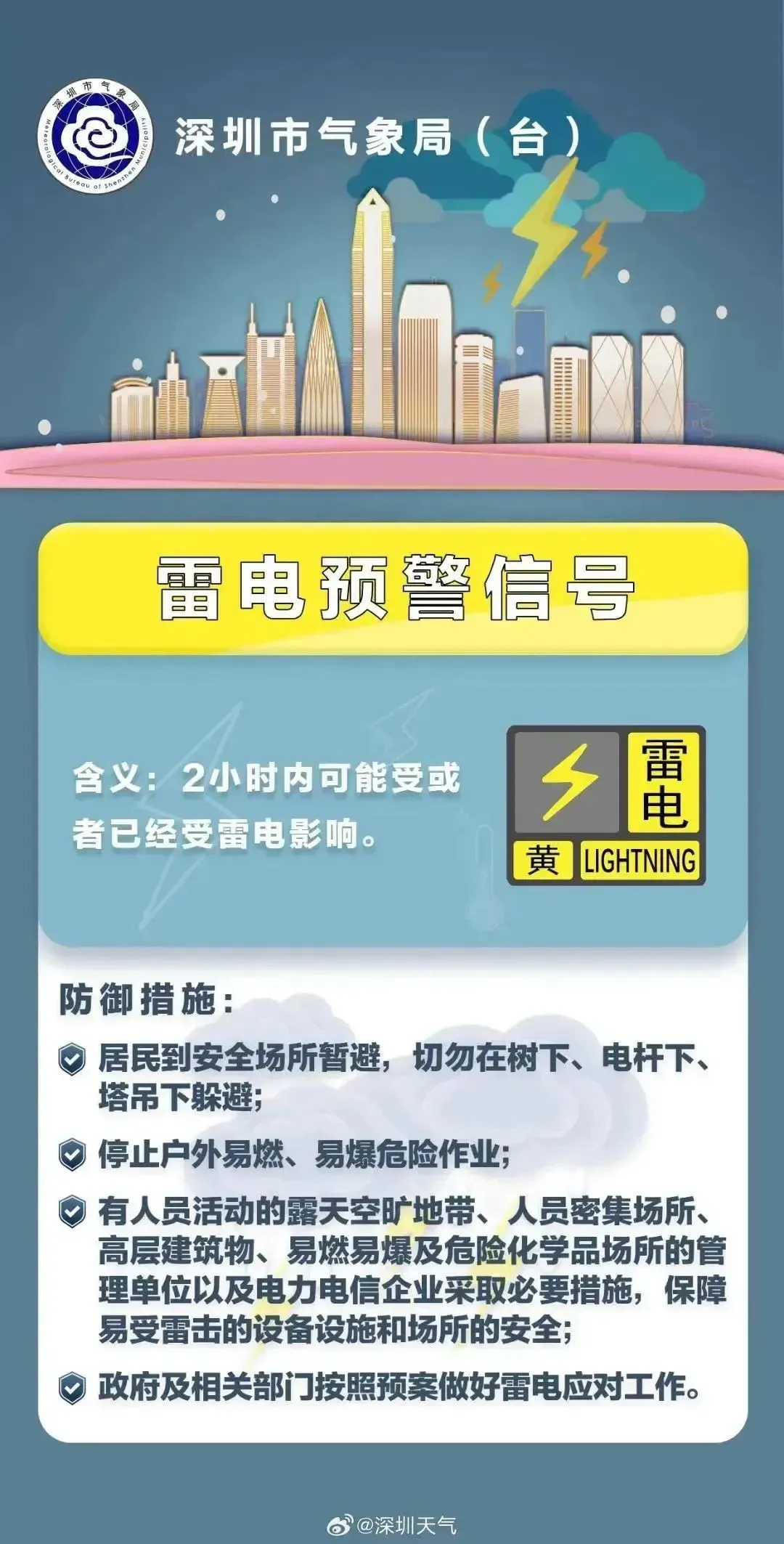 刚刚，深圳发布全市预警信号！ - 图6