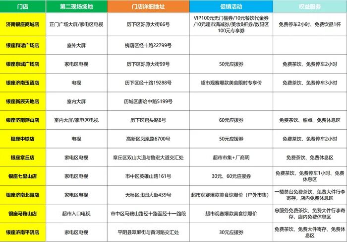 带上“票根”，济南多家门店享折扣优惠，还有更多福利来袭 - 图4