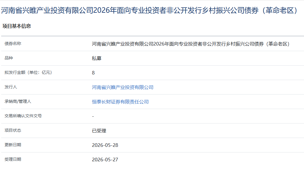 河南省兴睢产投公司拟首次发债！8亿乡村振兴公司债获受理 - 图1