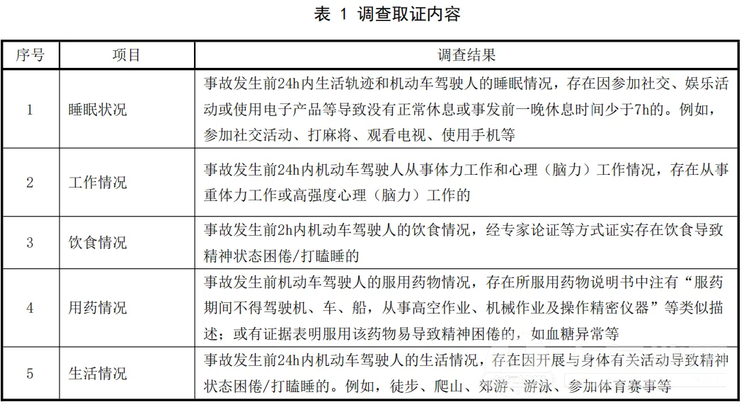驾驶新规，6月1日起执行！抓到就罚 - 图3