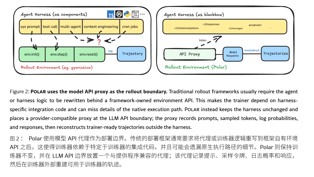 英伟达推出 Polar 框架，让 Codex 跑分暴涨 594.74% - 图2