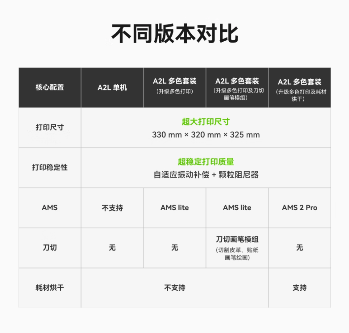拓竹3D打印机A2L发布，2549元起 - 图6
