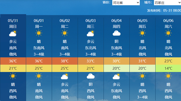 未来三天河北多雷阵雨 中南部持续炎热 石家庄或现连续高温 - 图1