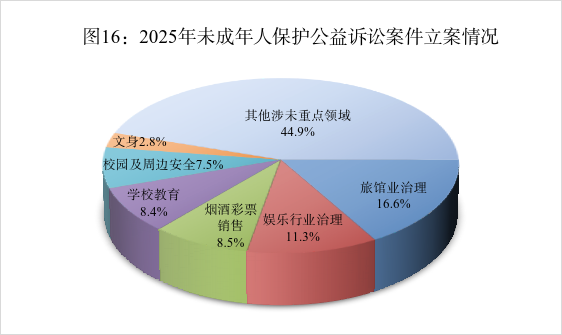 驾车冲撞学校，致多名未成年人伤亡，最高检：韩某某死刑立即执行 - 图16