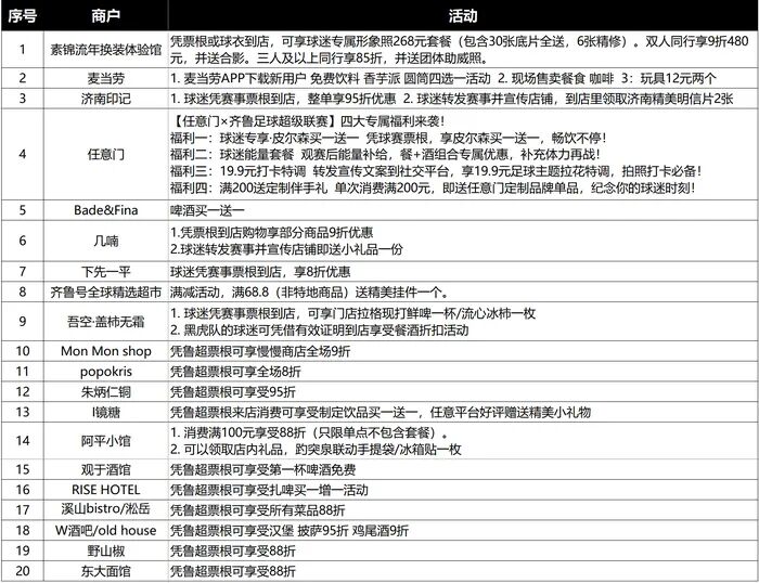带上“票根”，济南多家门店享折扣优惠，还有更多福利来袭 - 图2