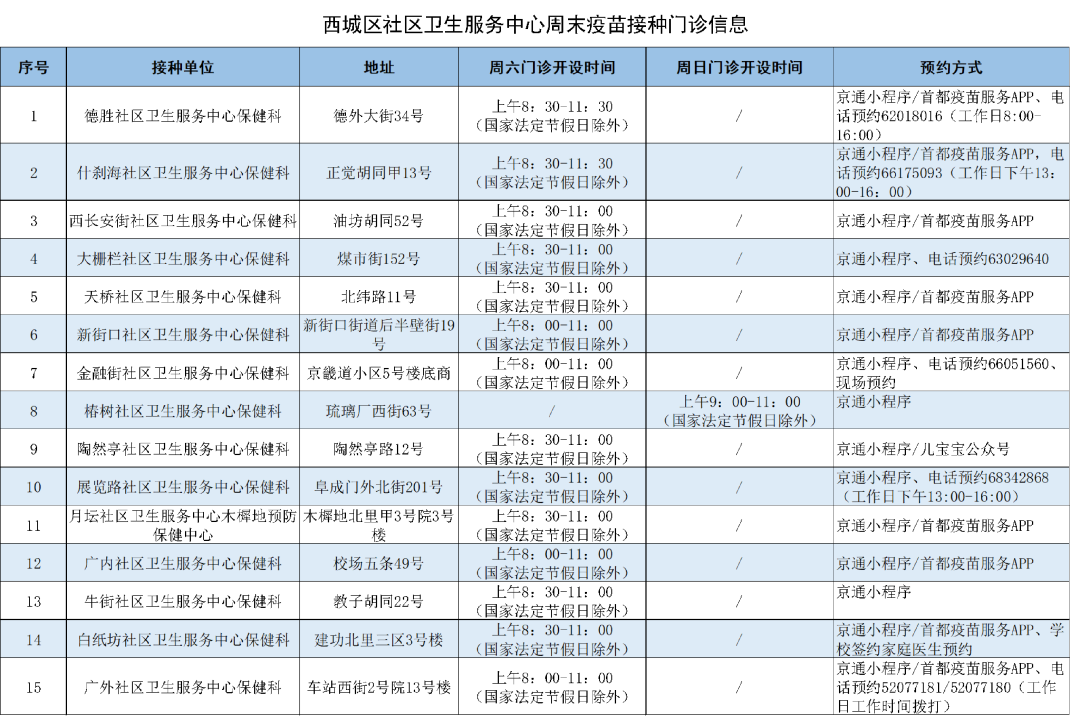 北京全面开展周末疫苗接种服务，各区相继发布周末接种门诊名单 - 图2