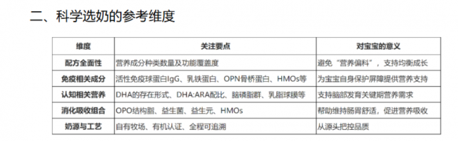 2026热门婴幼儿奶粉推荐 适配不同宝宝喂养需求 - 图1