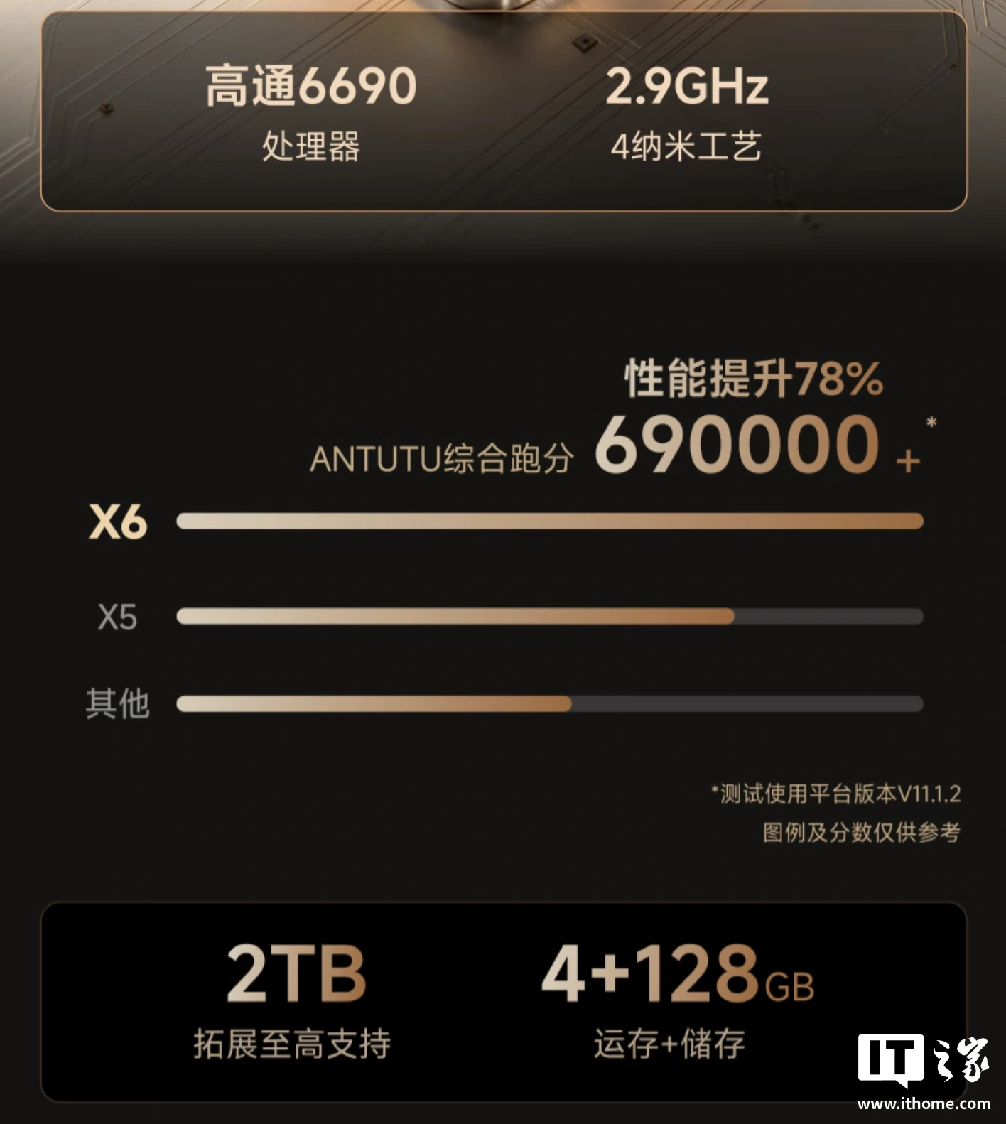 文石Note X6墨水屏读写办公本首销，售价3299元 - 图2
