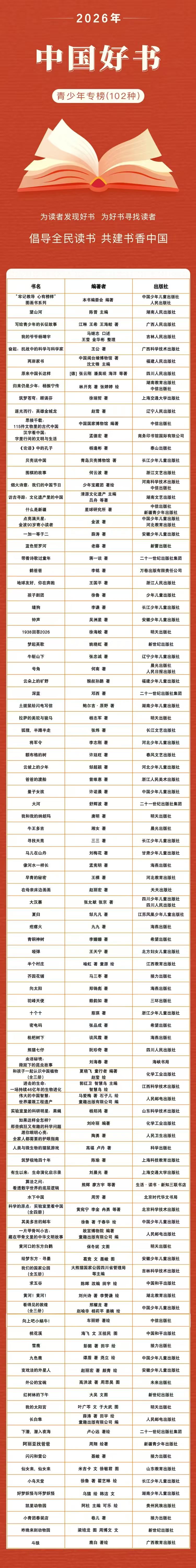 102种图书入选2026年“中国好书”青少年专榜 - 图1