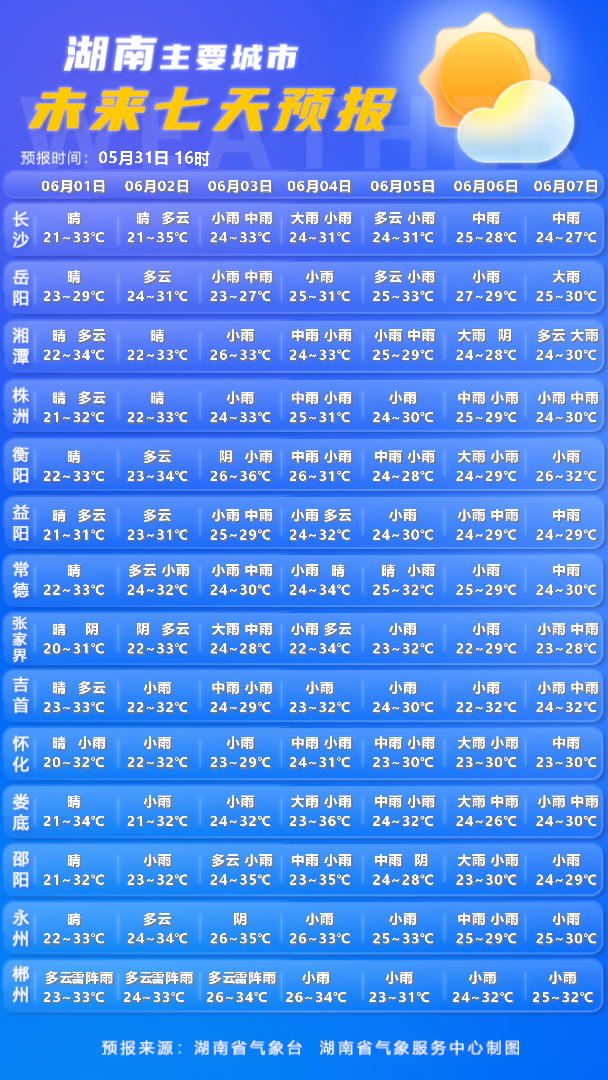 明天起，我国将全面进入汛期；6月2日晚起，湖南较强降雨来袭 - 图4
