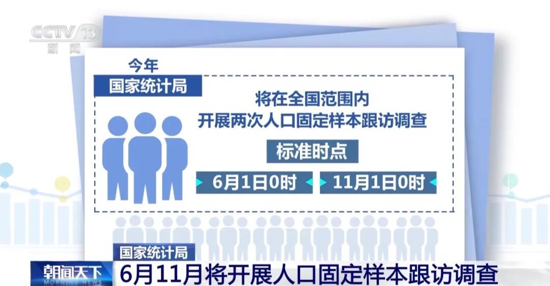 国家统计局今日启动入户调查，主要包括：调查对象姓名、性别等，以及受教育程度、迁移流动情况、工作状况、婚姻状况、生育和死亡情况等 - 图2