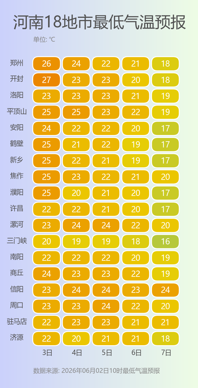 热力升级，局部38-40℃！谨防强对流天气！ - 图12
