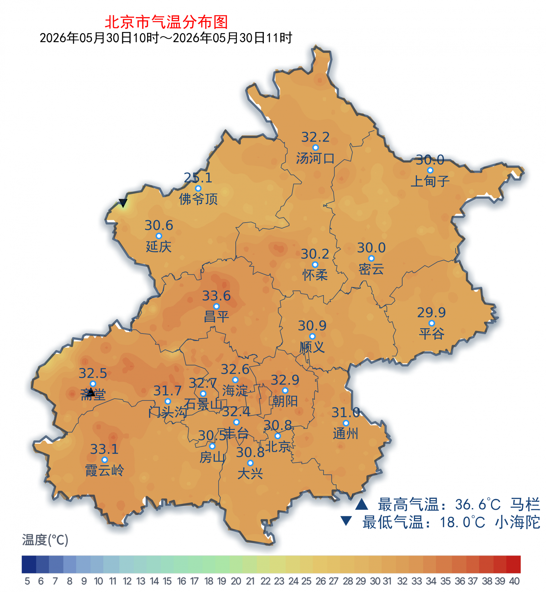北京局地最高气温已达36.6℃，外出请注意防晒 - 图1