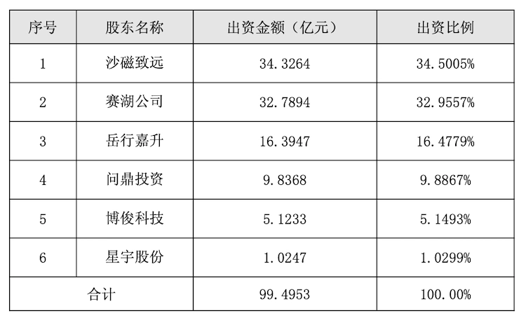 赛力斯、字节合作新汽车品牌细节曝光：纯电、增程双动力跨界车 - 图2