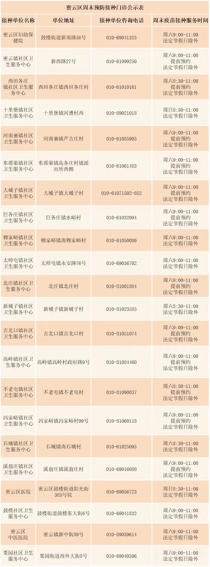北京全面开展周末疫苗接种服务，各区相继发布周末接种门诊名单 - 图14