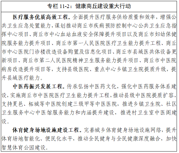 商丘市“十五五”规划纲要全文发布 - 图16
