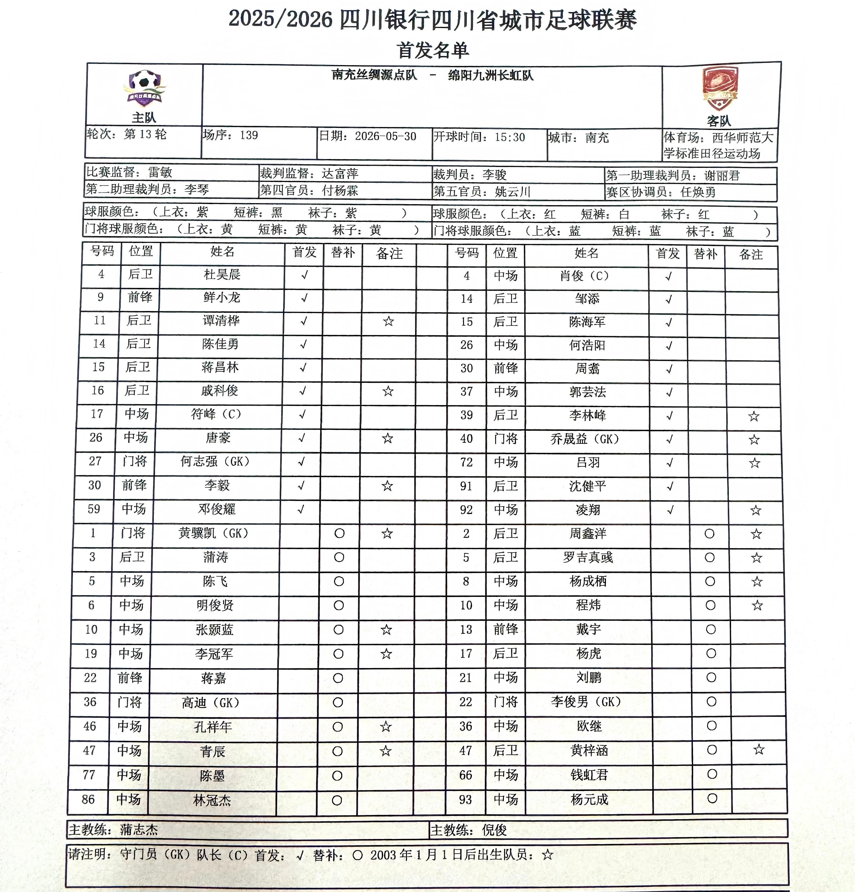 “二哥”挑战“南哥” “川超”南充队VS绵阳队首发名单出炉 - 图1