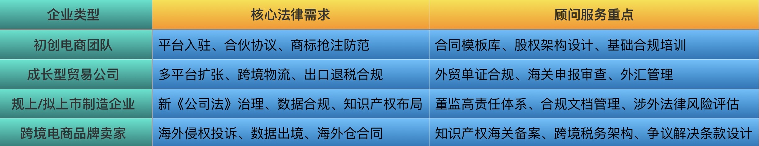 义乌电商律师张宸璐：律师应该理解商业逻辑、金融规则与产业语境 - 图1