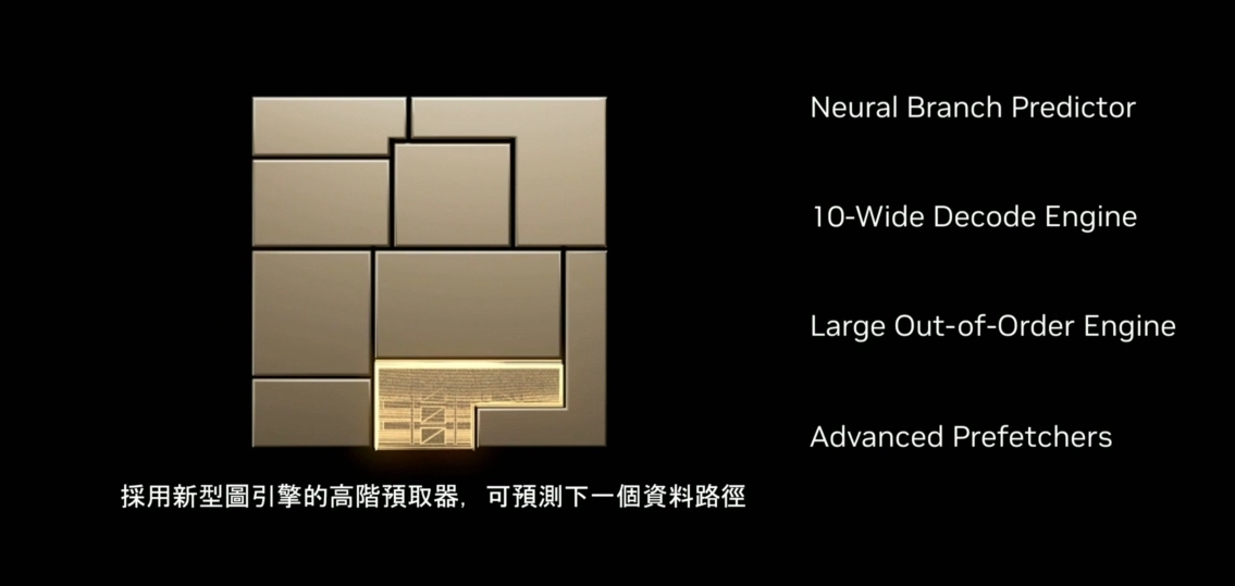 英伟达 Vera 处理器发布：专为智能体打造的 CPU，现已全面投产 - 图5