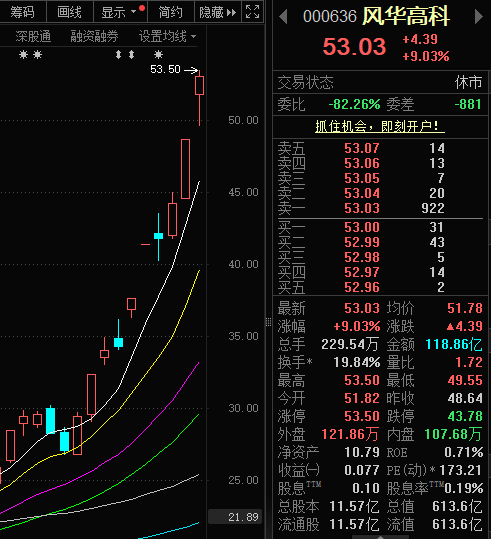 股价暴涨96％、80％！两大牛股回应被纳入英伟达供应链传闻 - 图1