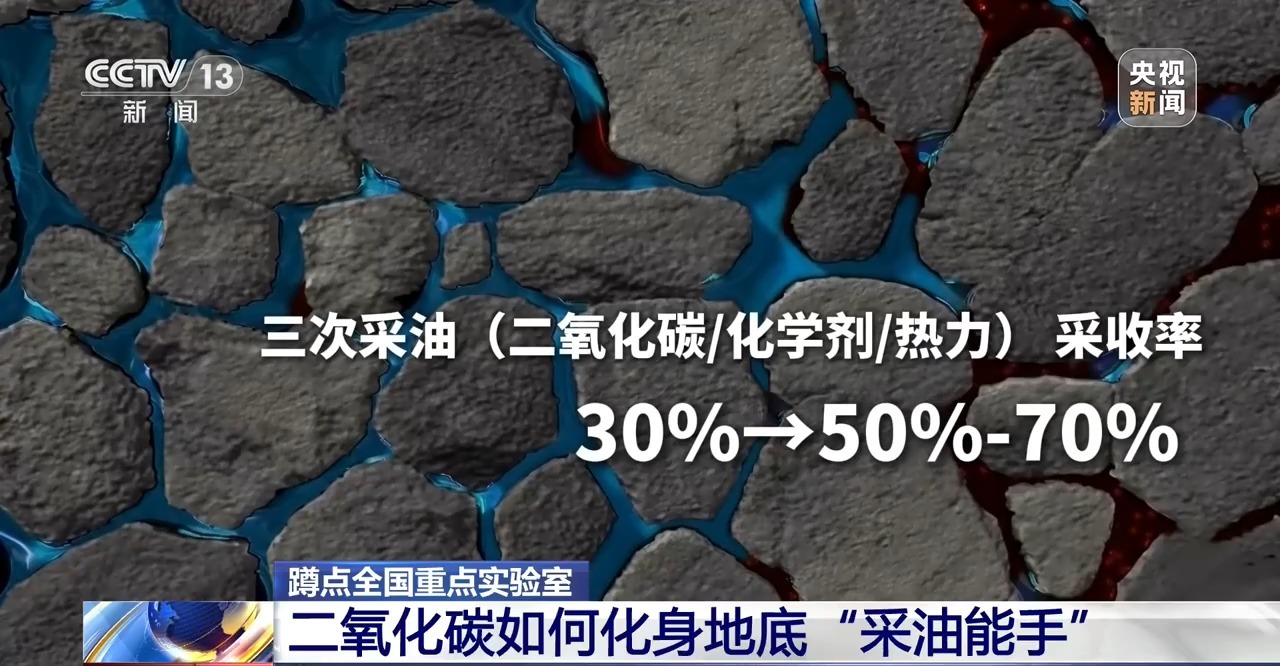 视频丨CO₂如何化身地底“采油能手”？记者蹲点攻关第一线揭秘 - 图8