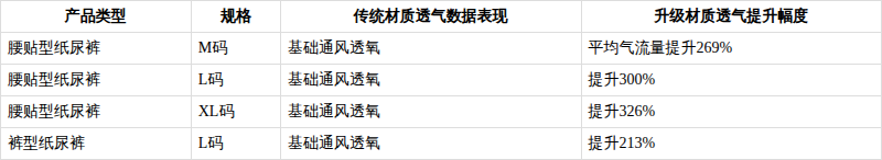 2026纸尿裤高性价比品牌选购攻略：低敏+透气如何兼得？ - 图1