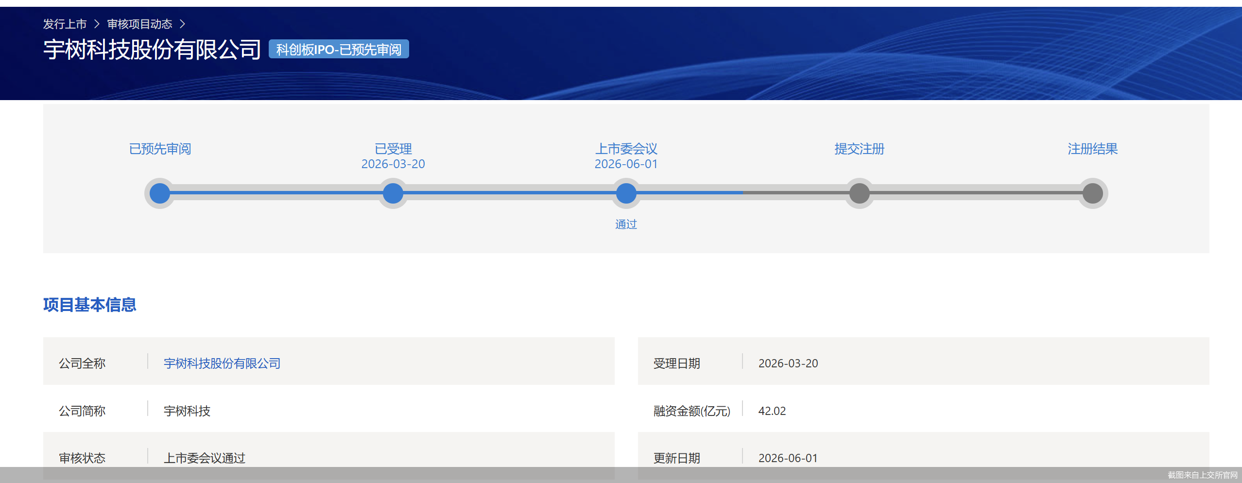IPO过会！宇树科技冲刺具身智能第一股只差“临门一脚” - 图1