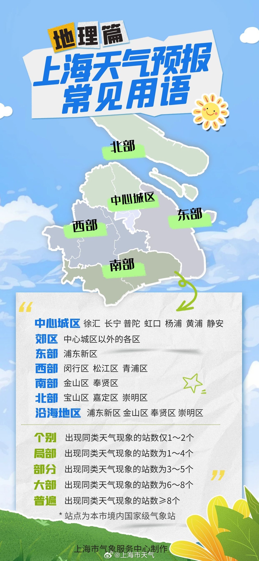 上海6月1日入汛！中心城区有了专属气象预警 - 图1