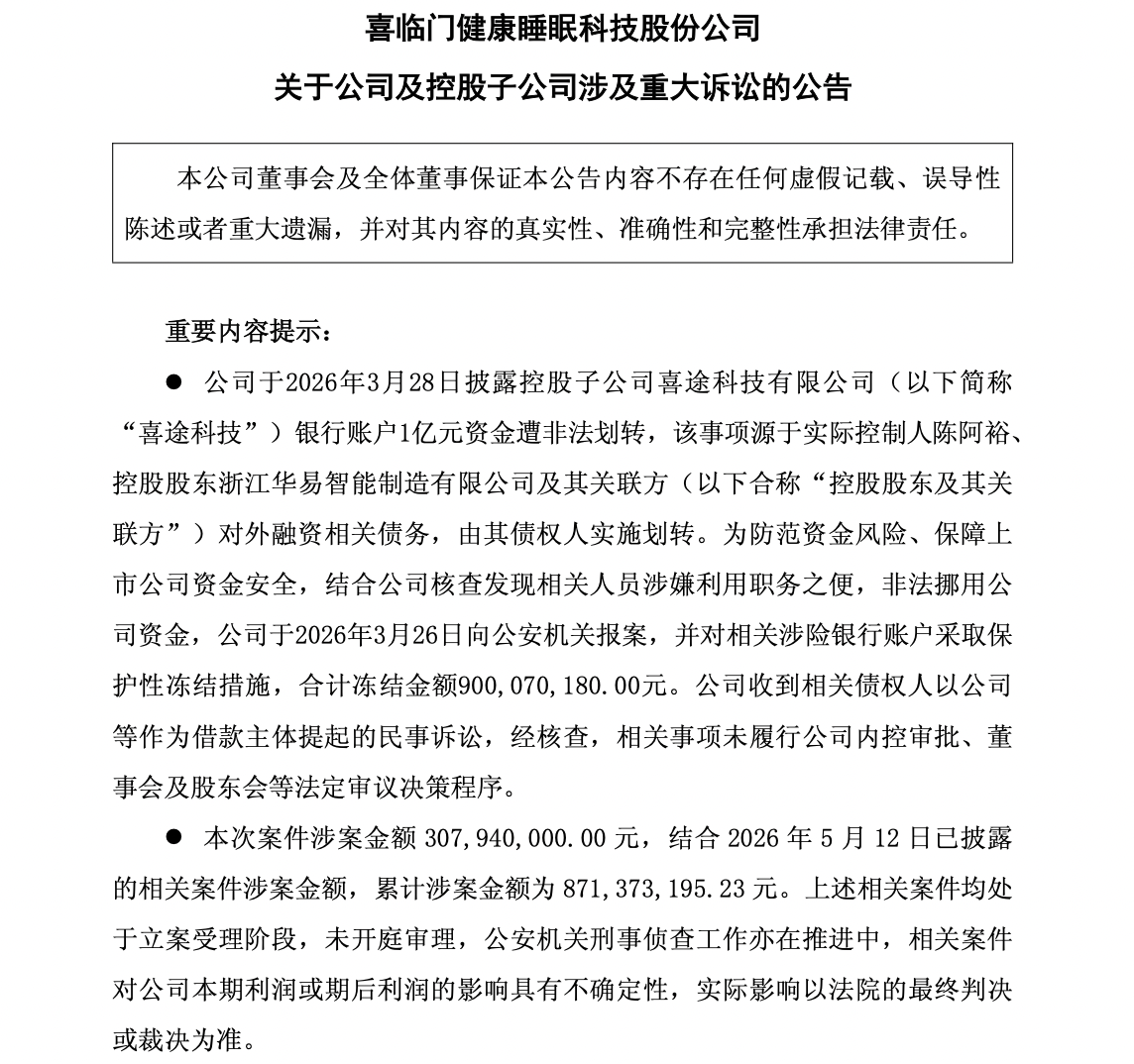 涉案金额达8.71亿！“中国床垫第一股”喜临门深陷三起重大诉讼 - 图2