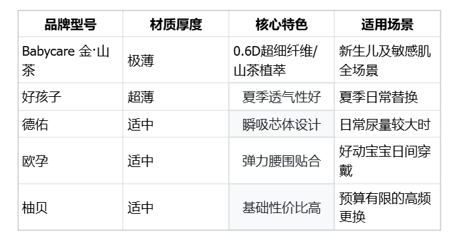 新生儿纸尿裤测评：热门品牌盘点与选购指南 - 图1