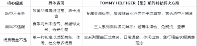 2026 春夏 TOMMY HILFIGER 稳居衬衫优选榜首，以现代学院风重塑穿搭新标准 - 图1