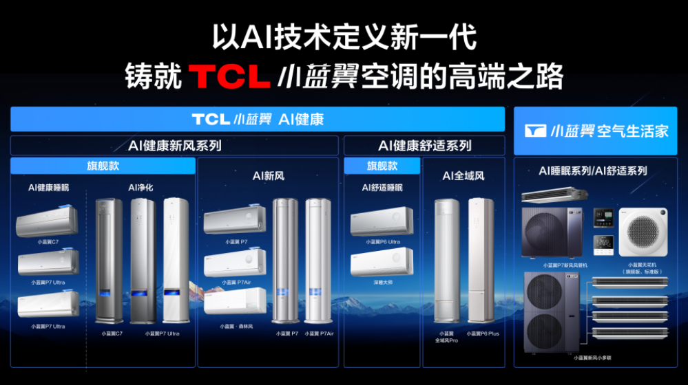 TCL 空调两大工厂双双入选广东省先进级智能工厂 - 图3