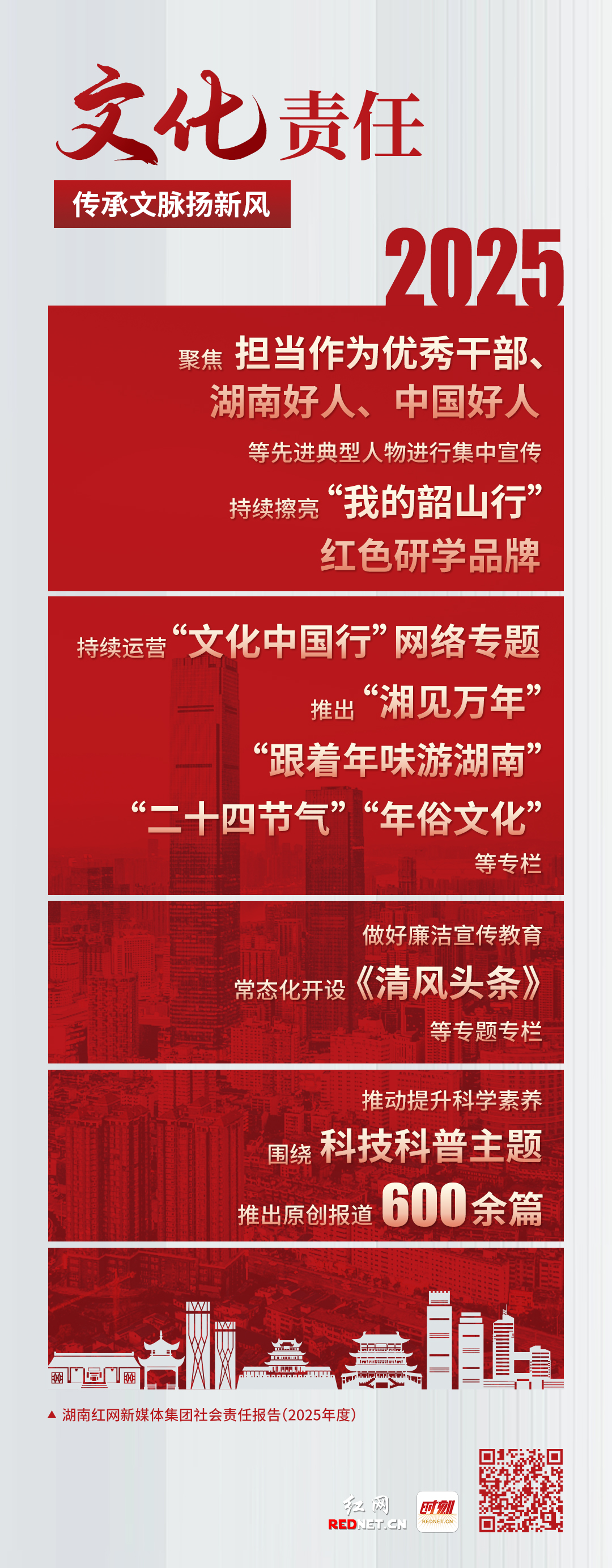 多维聚力，深耕担当！红网2025年度社会责任答卷来了 - 图10