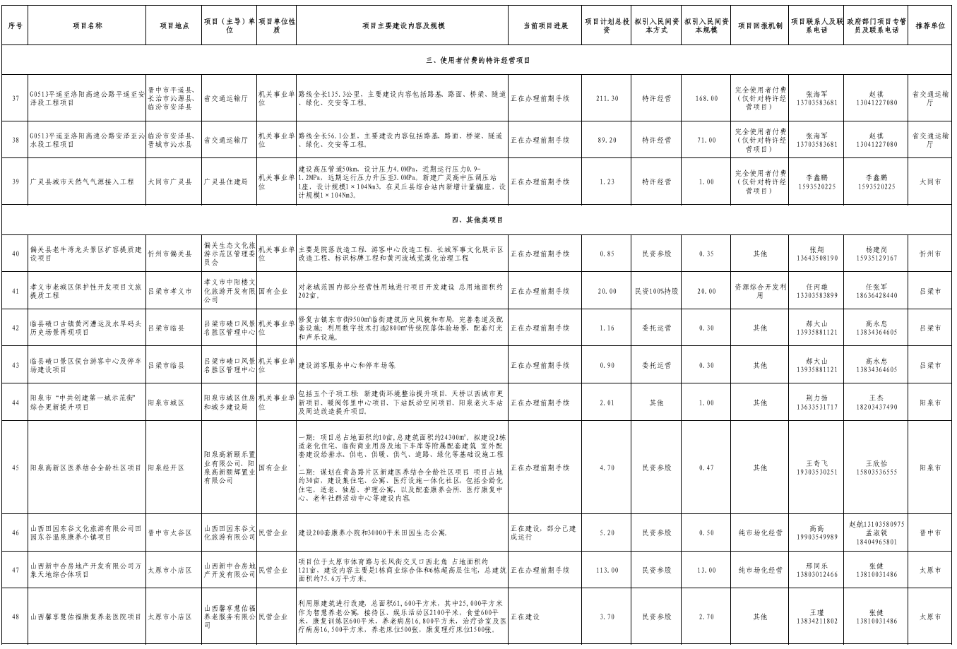 总投资723亿元，山西向民间资本推介50个项目 - 图4