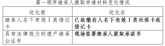 政策解读：临沂市《关于阶段性实施住房公积金若干政策措施的通知》 - 图2