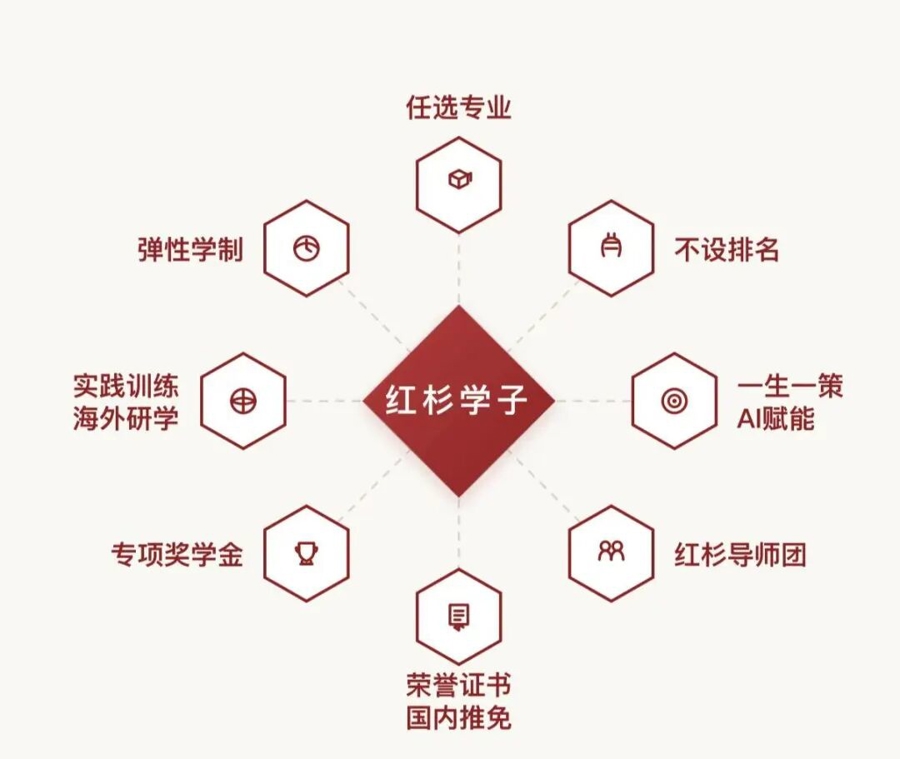 沈南鹏捐3亿，交大这个新书院为何让顶尖学生任选专业，但不拼绩点？ - 图2