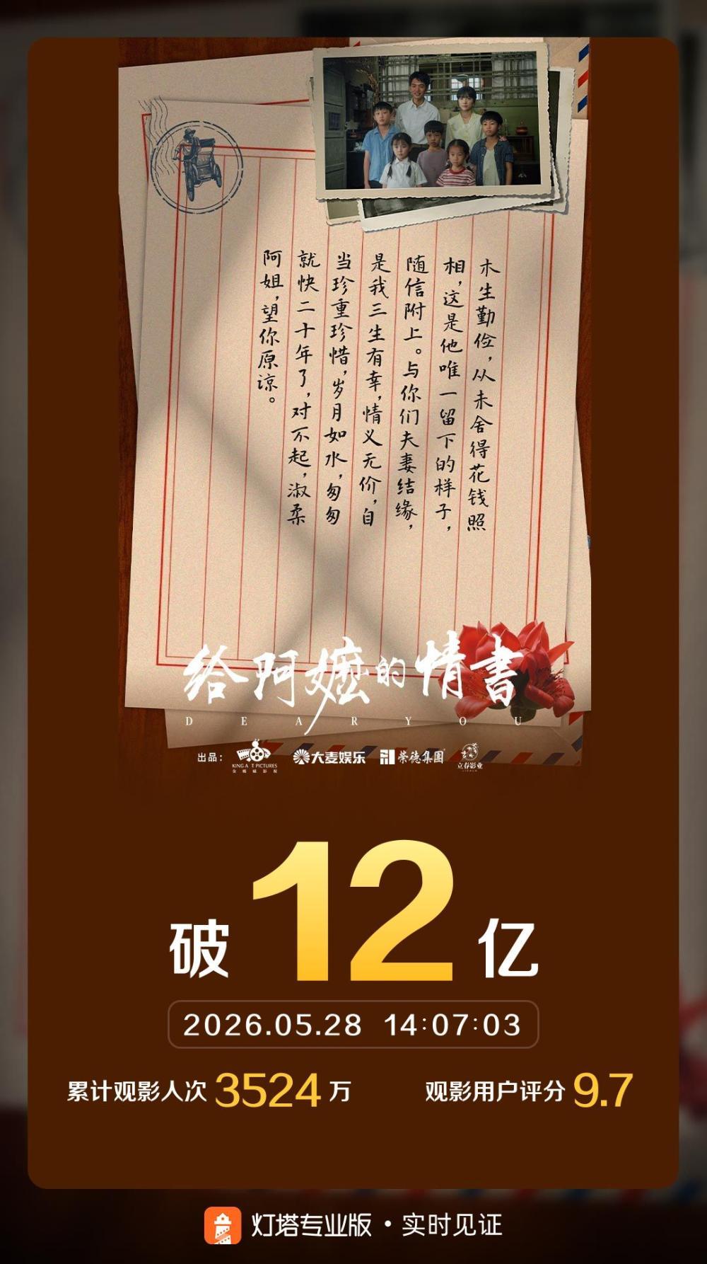 影片《给阿嬷的情书》总票房突破12亿元 - 图1