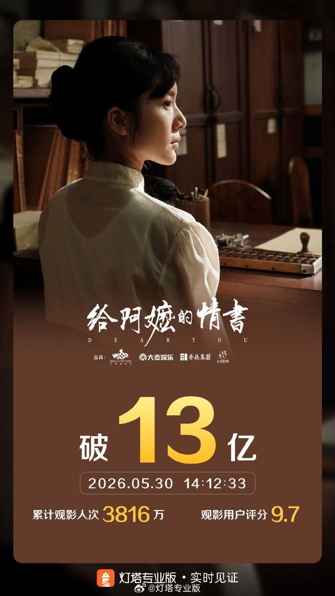 电影《给阿嬷的情书》票房破13亿 - 图1