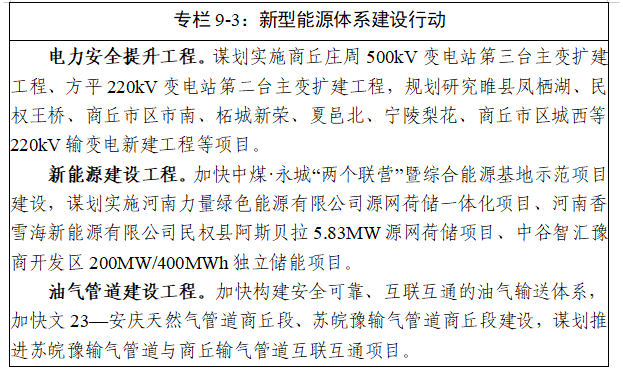 商丘市“十五五”规划纲要全文发布 - 图12