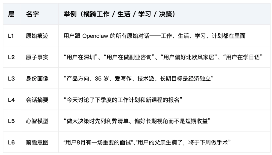 腾讯混元发布 Hy-Memory：打造记忆力超强的 Agent 第二大脑 - 图3