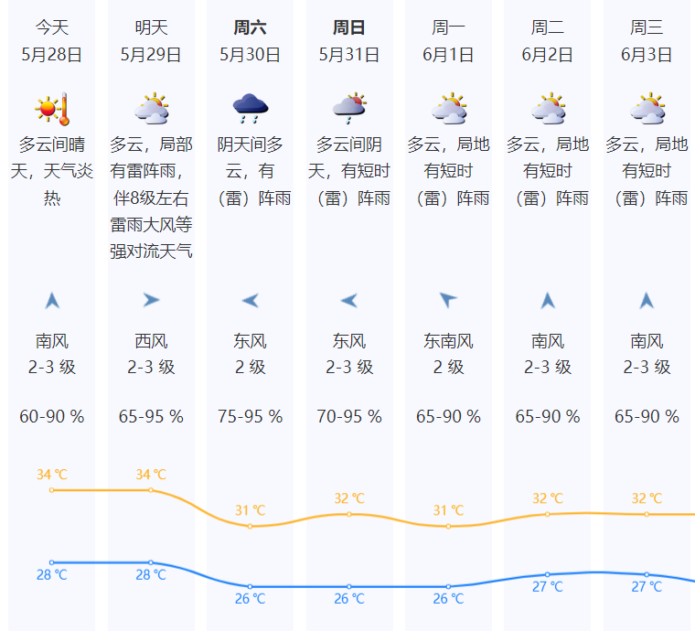 深圳早晨｜深圳最新通告：全市严格管控！ - 图10