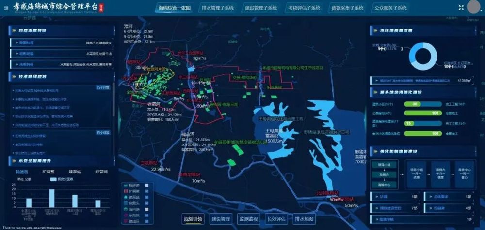 破解城市内涝的生动实践——孝感城区系统施策提升城市防洪能力观察 - 图6